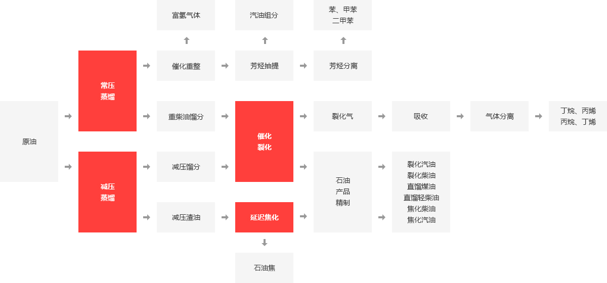 化工行業(yè)鍋爐應(yīng)用領(lǐng)域